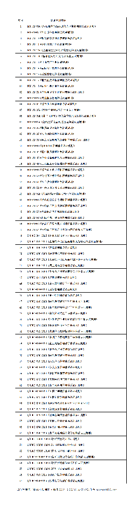 認證規(guī)則清單