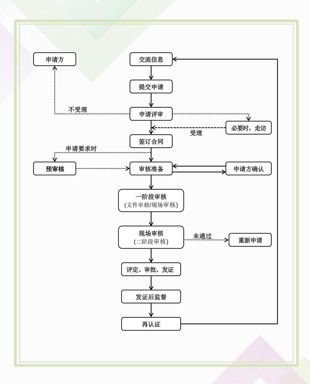 流程圖-網(wǎng)站.jpg